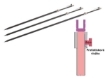 Picture of CSV Screw Bankstick OT TUHP - 75/125cm